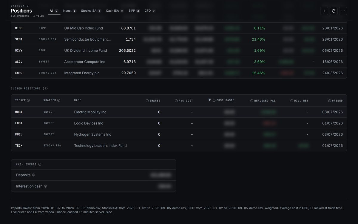 The positions table across all three wrappers, weighted-average cost beside the live mark, with the names already exited in full listed underneath and the cash events below them