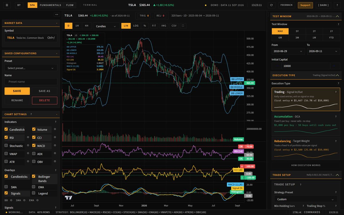 The terminal on the 11 September 2026 snapshot: TSLA daily candles closing at $365.44 under Bollinger Bands, with volume, RSI, CCI and MACD panes below and the indicator rail to the left