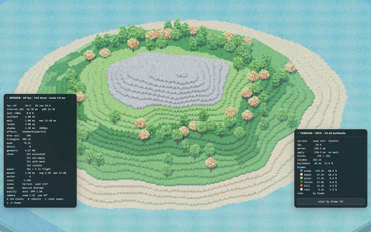 The island recoloured into flat biome bands, beside a panel listing the biome histogram and worker generation timings