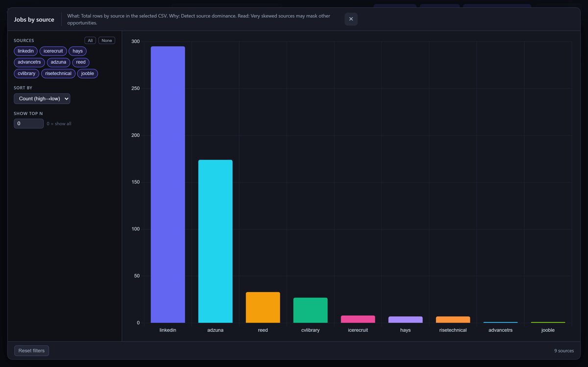 One panel opened into its own explorer: rows by source as a sorted bar chart, with the source chips, sort order and top-N controls that cross-filter every other panel