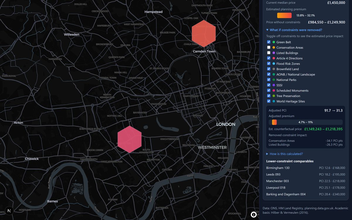 A Kensington MSOA inspected in constraint-intensity mode, with the what-if calculator switching conservation areas and listed buildings off: the estimated planning premium falls from 13.8–32.1% to 4.7–11%