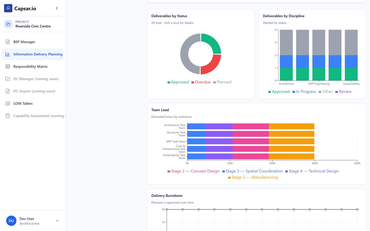 MIDP dashboard charts breaking deliverables down by status and by discipline, with team load by milestone and a delivery burndown.