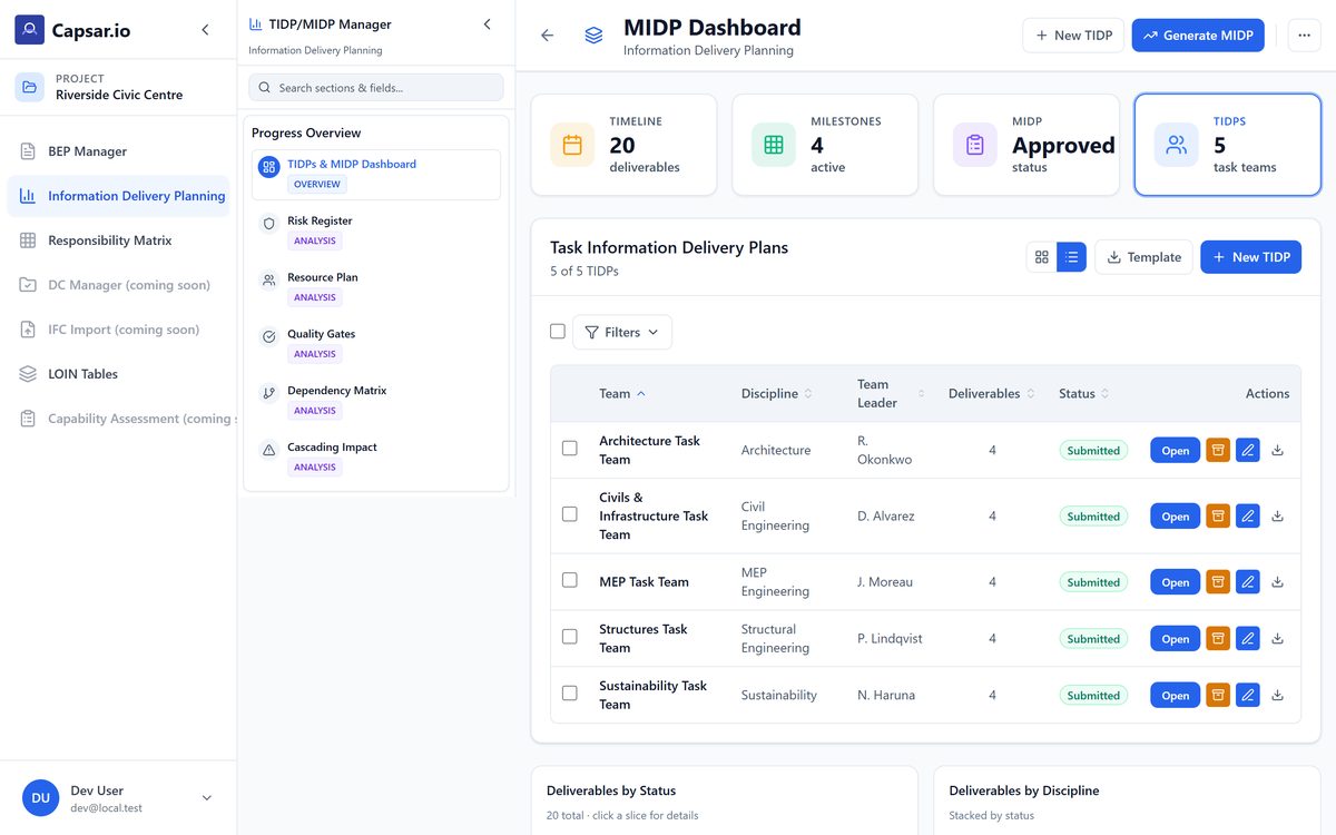 Dashboard TIDP con i piani di consegna di Architettura, Civils, MEP, Strutture e Sostenibilit&agrave;, con team leader, numero di deliverable e stato.